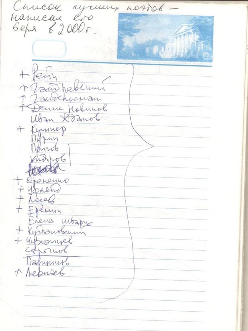 Кто такой Борис Рыжий